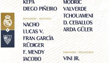📋✅ Our squad for the match 🆚 Sevilla