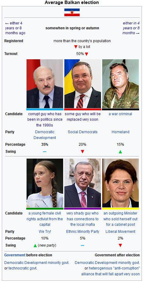 Politika na Balkanu