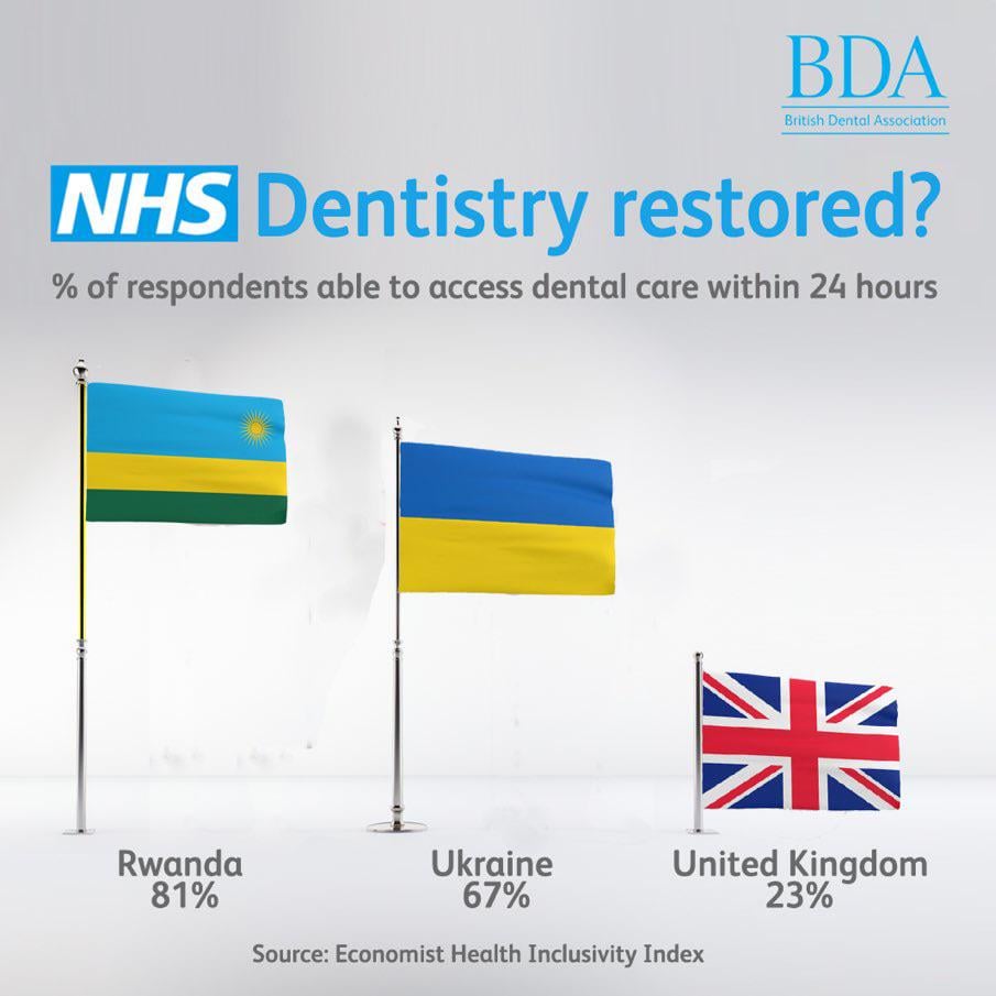 Sunak: "UK government will pay for flights to Rwandan dentists"