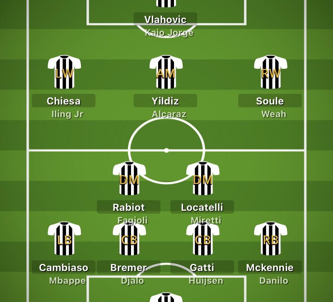 Juve 24/25 lineup