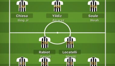 Juve 24/25 lineup