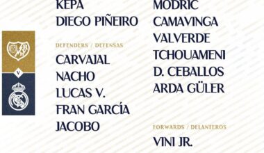 📋✅ Our squad for the match 🆚 Rayo Vallecano