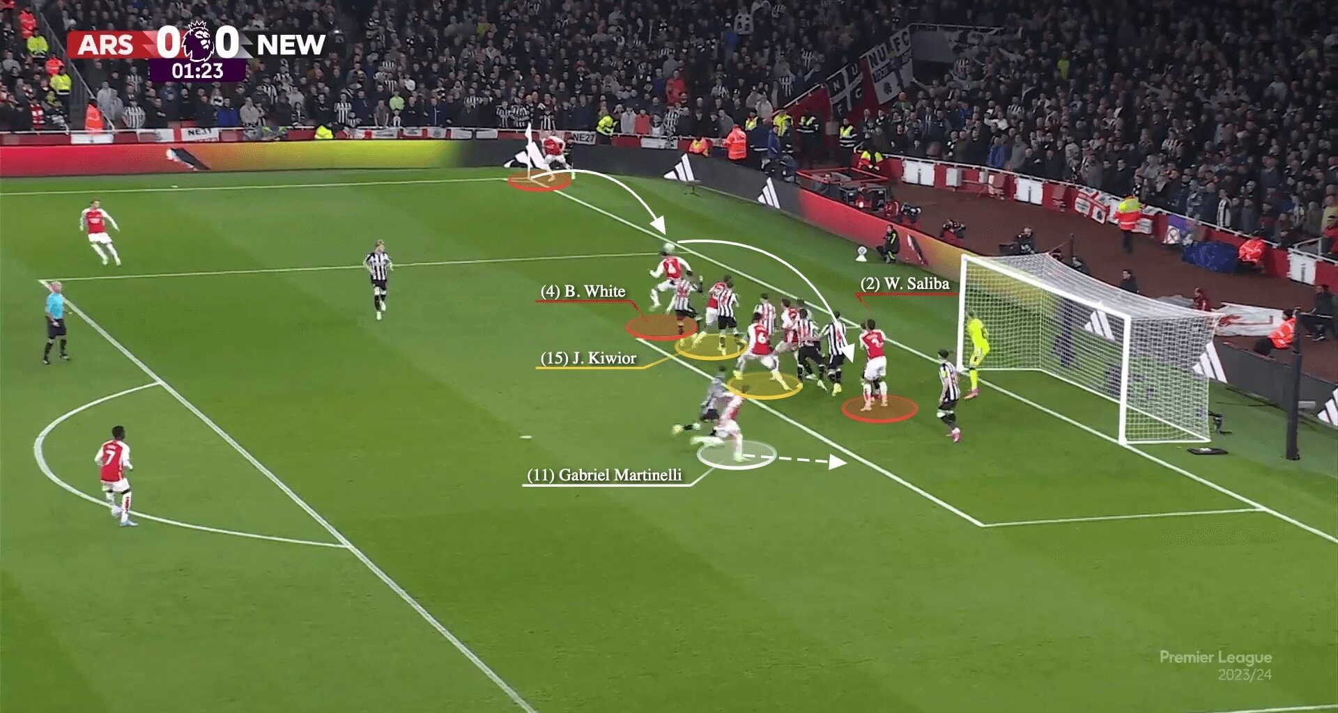 How Arsenal's corners became a key weapon in their Premier League title challenge