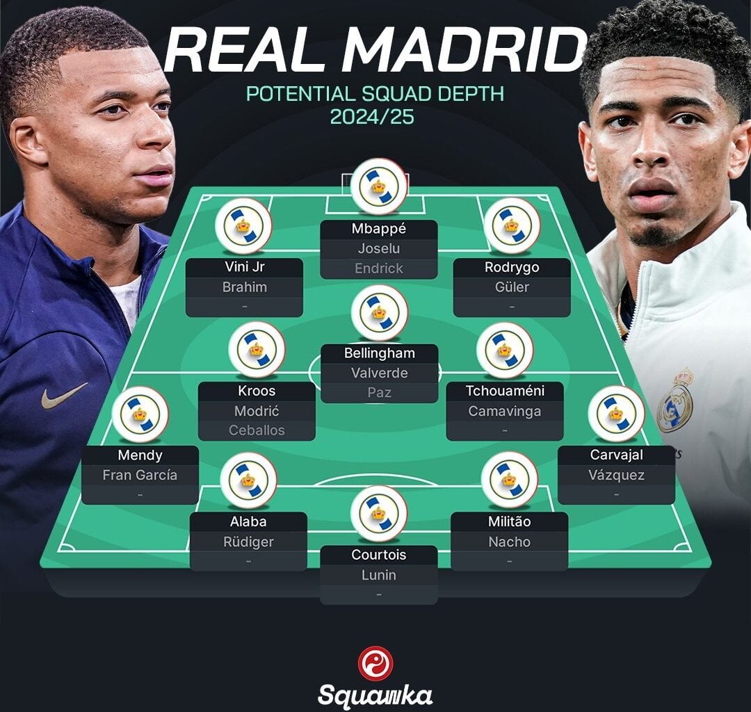 Potential squad depth 24/25
