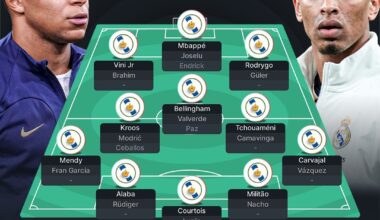Potential squad depth 24/25