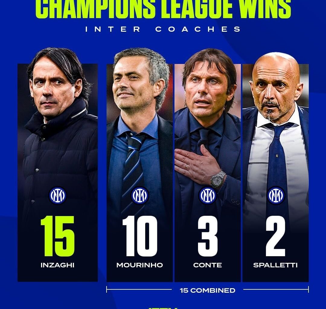 [IFTV] Simone Inzaghi has the same amount of UCL wins for Inter as Mourinho, Conte, and Spalletti COMBINED 😱