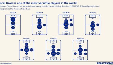 Why Pascal Gross is the future of football