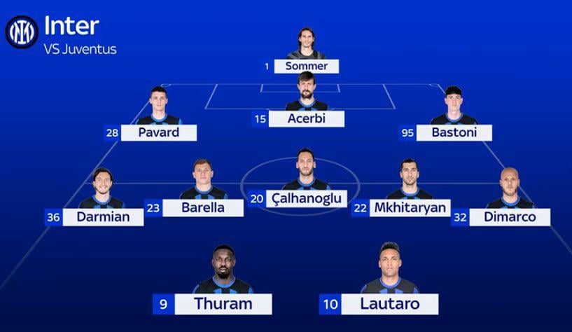 [Sky Sport] Inter-Juventus, predicted lineup. Simone Inzaghi's lineup is already known: the XI that has given the most guarantees on the field so far this season.