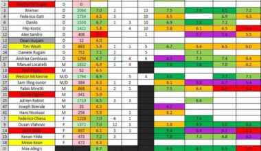 Juve - Empoli + Extra Stats