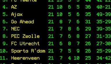 League table - Matchday 21