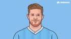[StatMuse FC] KDB since coming back from injury: 10 appearances 10 assists.