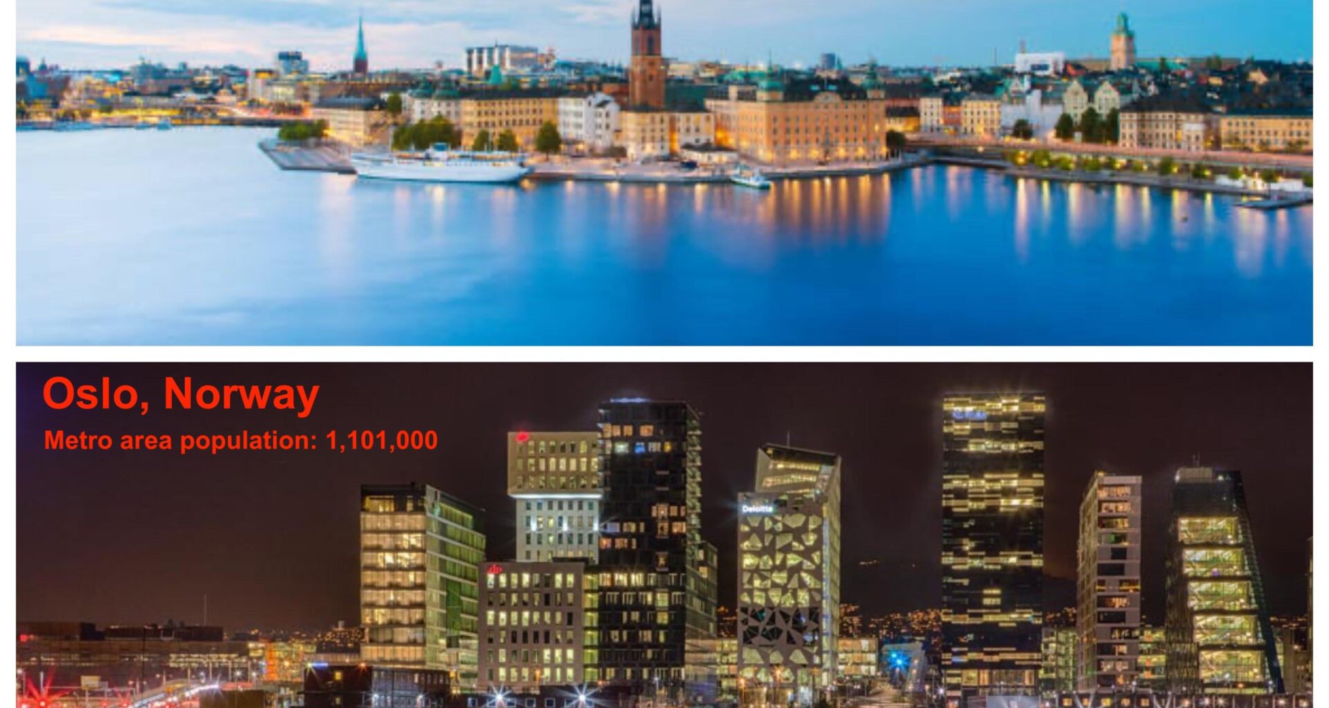 Is city life in Norway better? Sweden has almost twice as many people so I don’t understand. Are these Google pics just bad when you Google skyline? :)