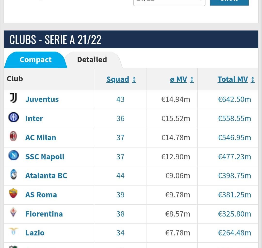 A relapse on Allegri
