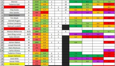 Inter v Juve Poll Results!