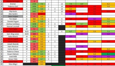 Juve - Frosinone Poll Results