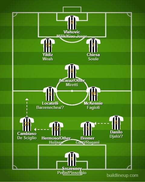A different line of thought for next seasons lineup