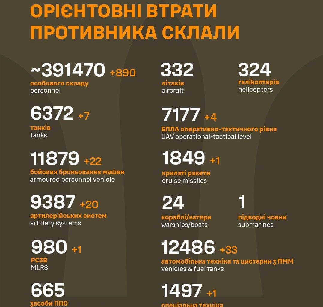 Losses of the Russian military to 7.2.2024