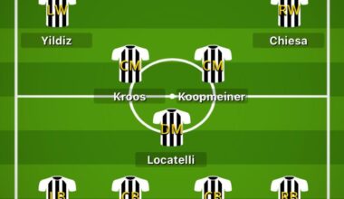 Juve’s 24-25 lineup