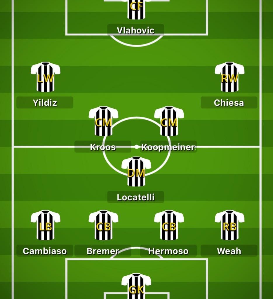 Juve’s 24-25 lineup