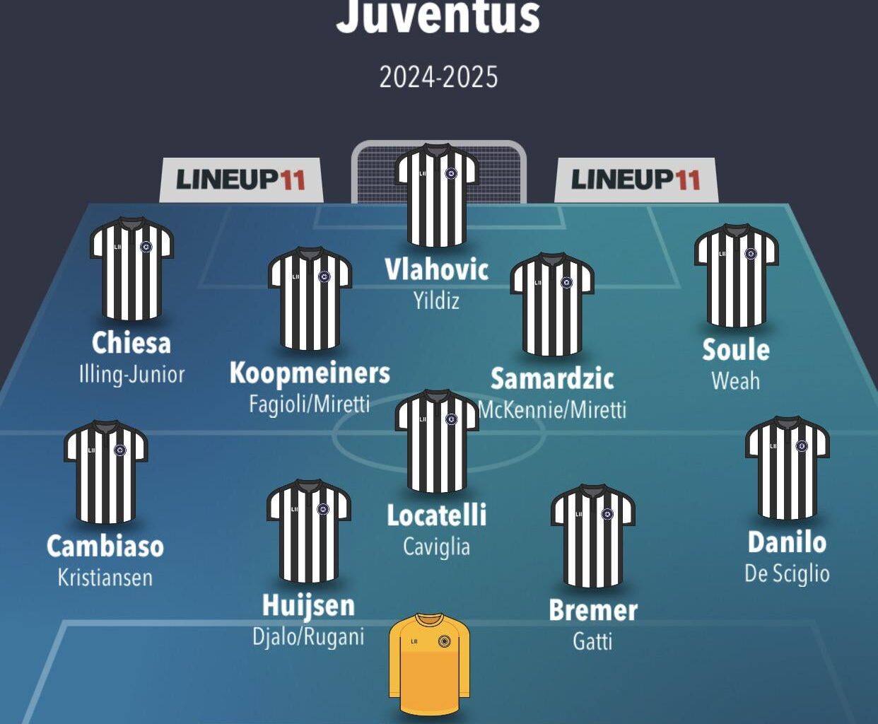 Dreaming Under Thiago Motta! Realistic team for 2024-2025?
