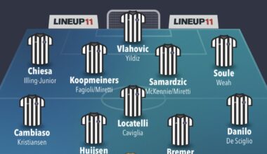 Dreaming Under Thiago Motta! Realistic team for 2024-2025?