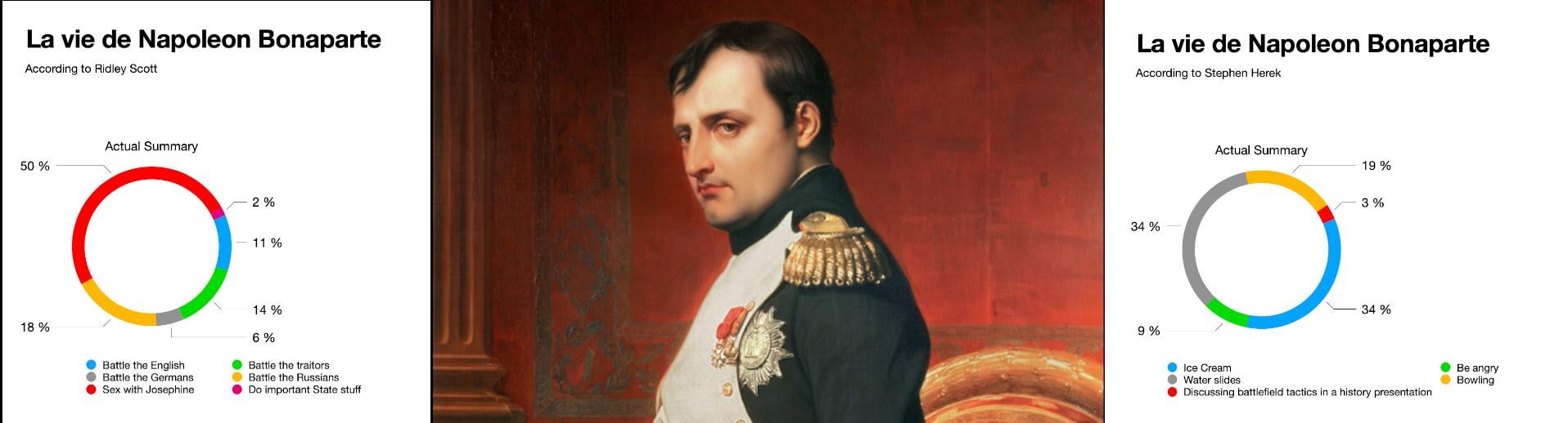Napoléon au cinéma