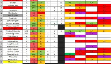 Chievo Verona (resurrected)- Juve Poll Results