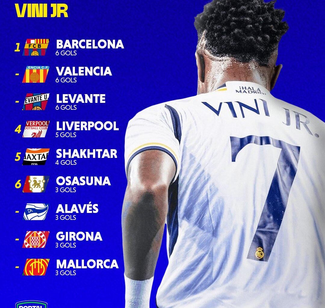 Teams which Vini Jr scored most goals against