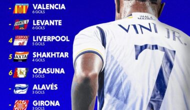Teams which Vini Jr scored most goals against