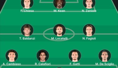 Rate my lineup for next season
