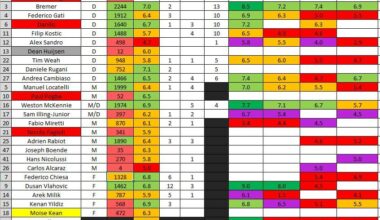 Juve - Udinese Results!