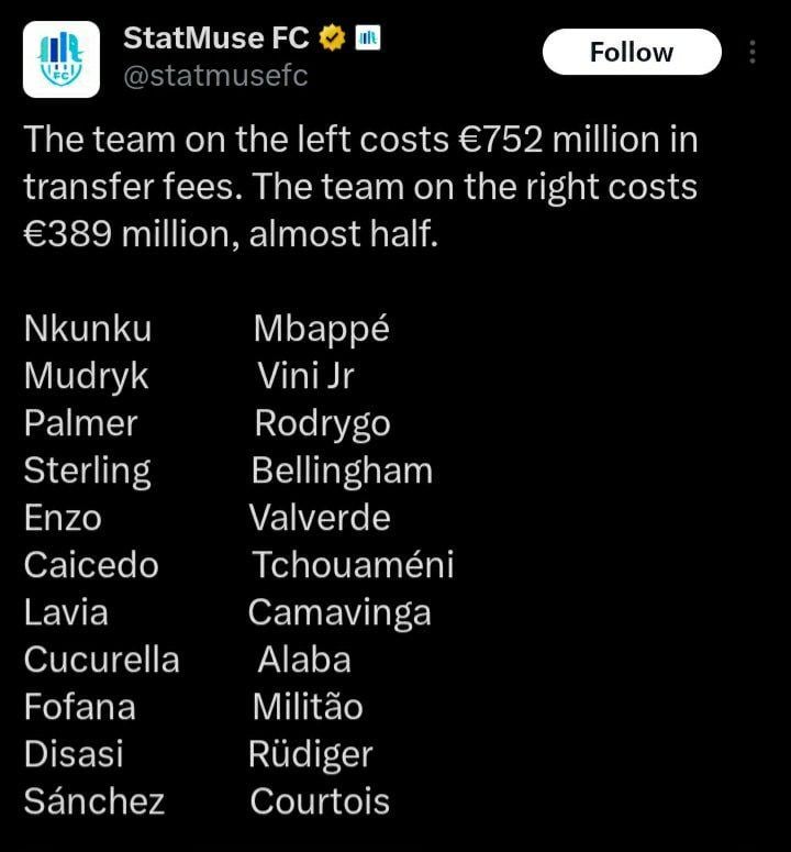 A reminder on how efficient our finances are