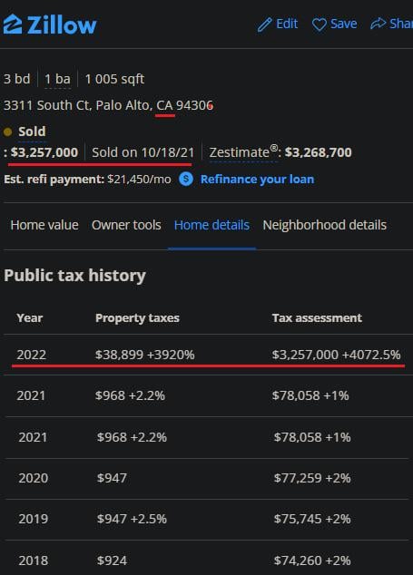 Thanks to Proposition 13, in 2021 this $3.25 million mansion was paying an effective tax rate of 0.03%.
