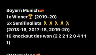 2013-23 UCL Stats. This Real has to be considered arguably the greatest dynasty