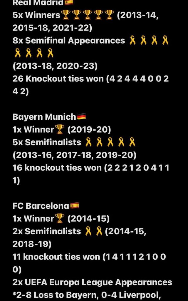 2013-23 UCL Stats. This Real has to be considered arguably the greatest dynasty