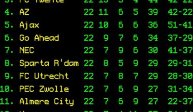 League table - Matchday 22