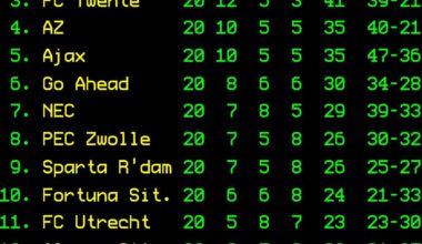 League table - Matchday 20