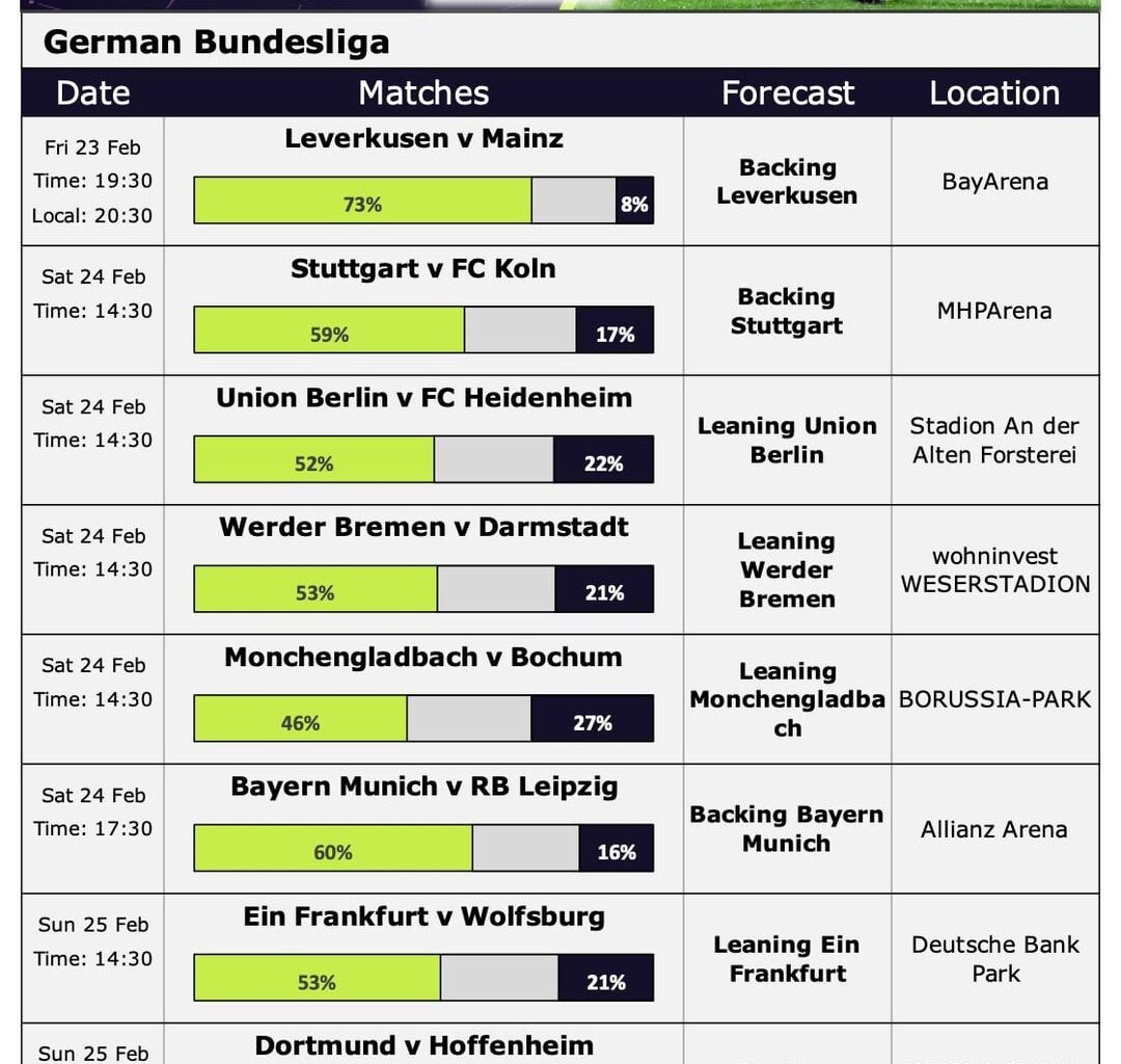Predictions and Current Season Chances - thoughts?
