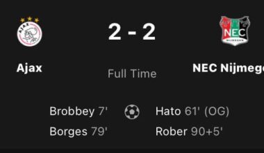 Ajax cant exit bad spell after late minute NEC goal: 2-2