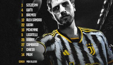 Juventus VS Udinese Starting XI