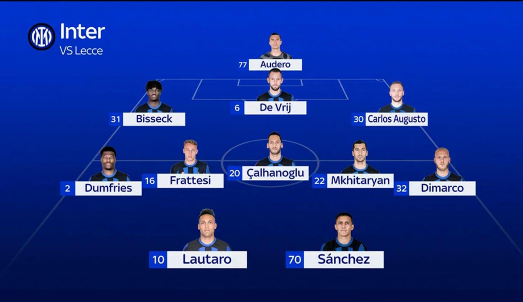 [Sky Sport] Inter predicted lineup to face Lecce: Audero; Bisseck, De Vrij, Augusto; Dumfries, Frattesi, Calhanoglu, Mkhitaryan, Dimarco; Sanchez, Lautaro.