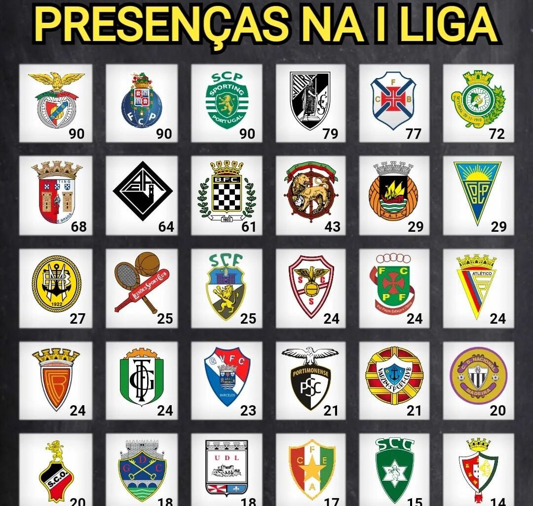 Equipas com mais presenças na Primeira Liga