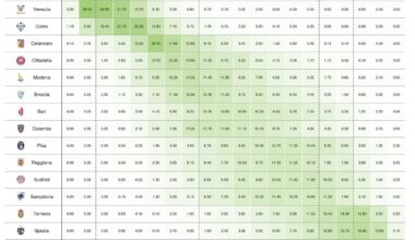 The Serie B simulated 2000 times.