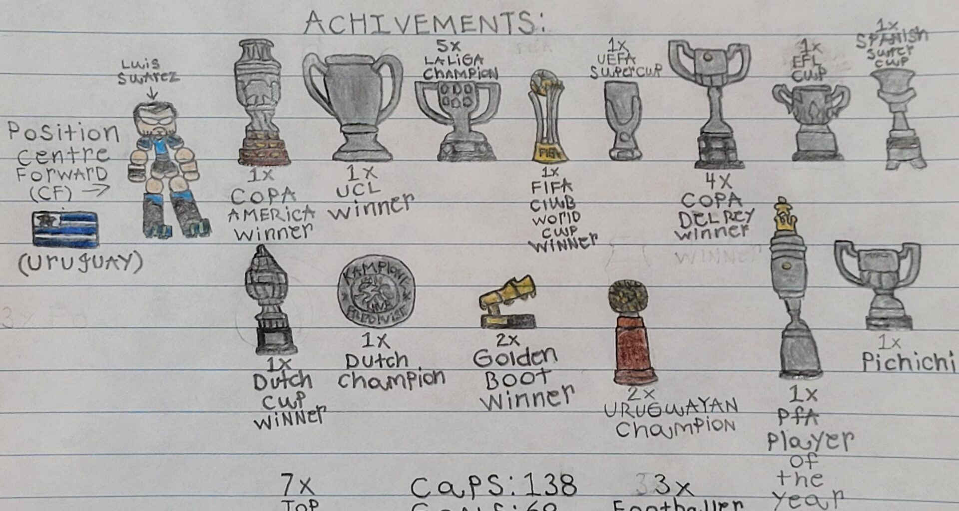 I drew luis suarez and his massive achievements