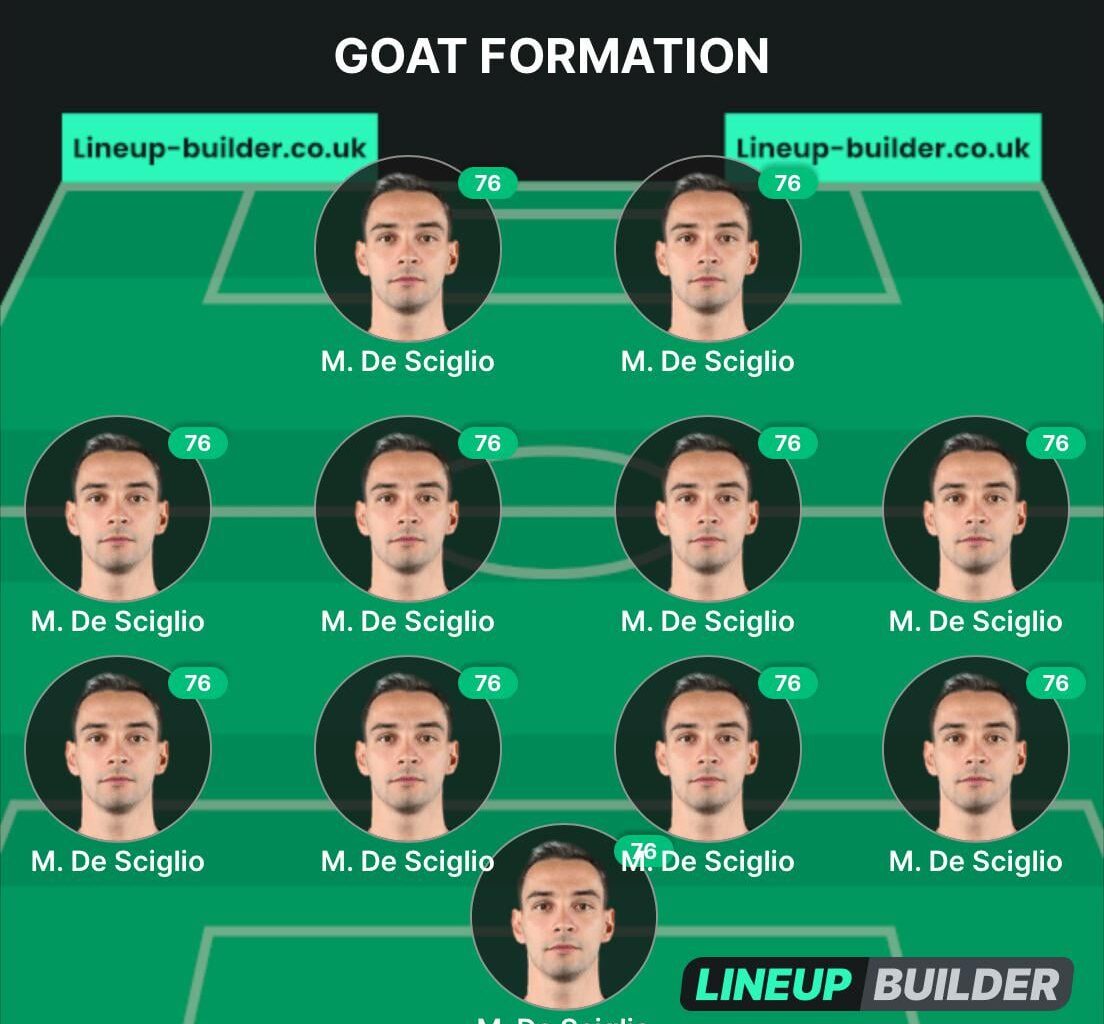guys this is the best lineup possible and no one can tell me otherwise