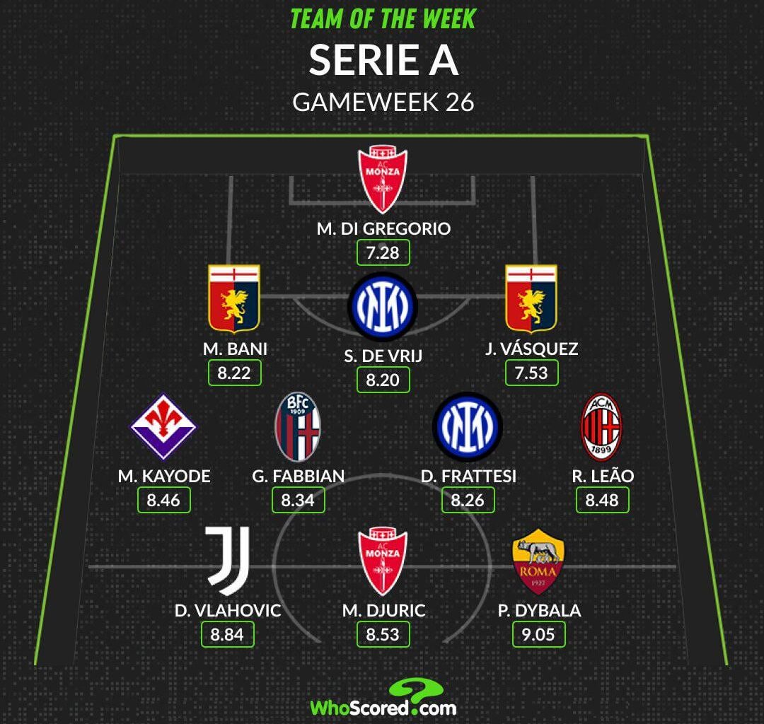 Stefan de Vrij and Davide Frattesi in Whoscored Serie A team of the week!