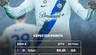 Expected points vs. actual points in Serie A: