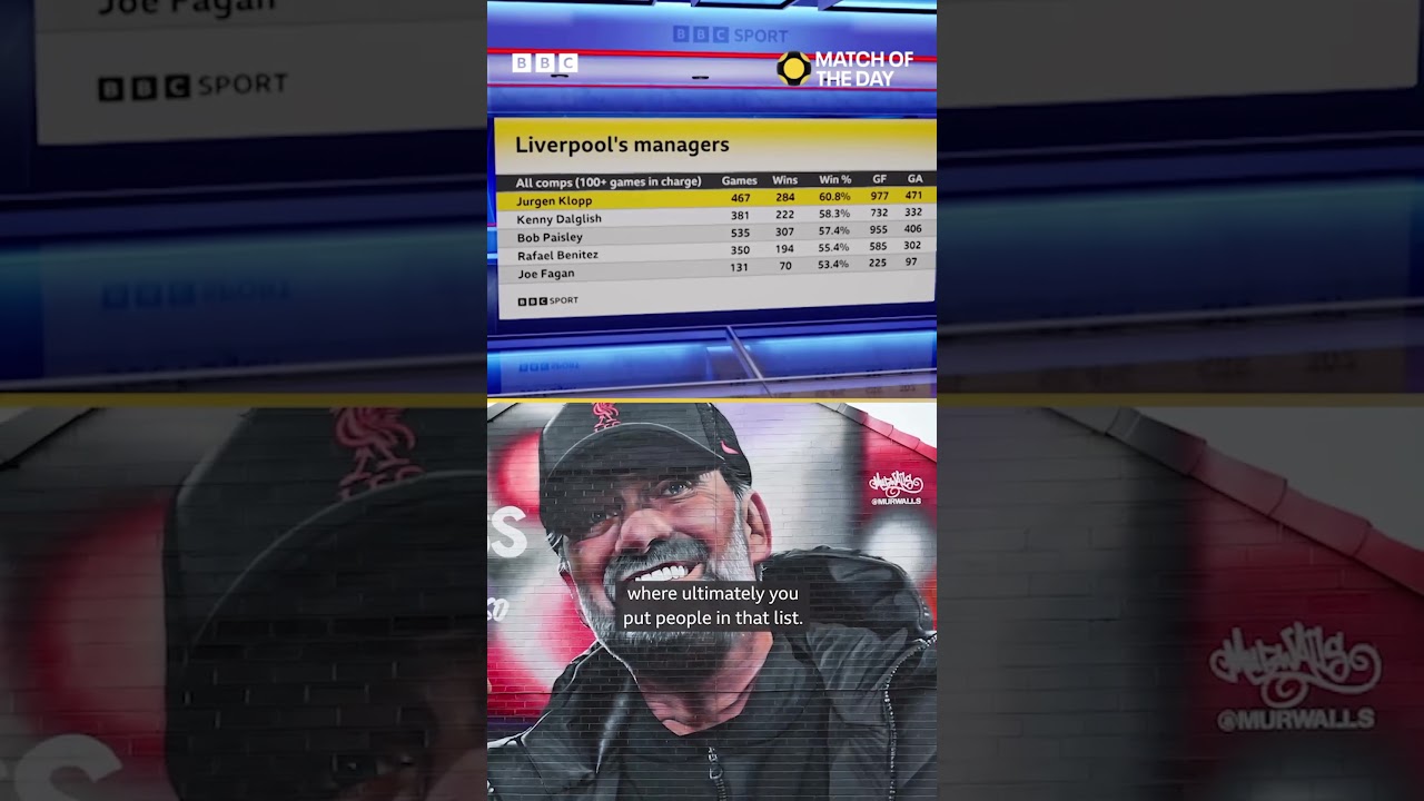 Is Jurgen Klopp Liverpool’s best ever manager?