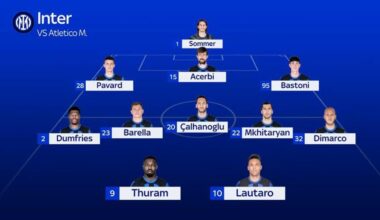 [Sky Sport] Two doubts for Simone Inzaghi: battle on the right between Dumfries-Darmian and Acerbi-De Vrij for a place in the center of defence. The former, for now, are the favorites to take the field from the 1st minute.