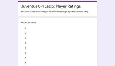 Lazio Juventus: Player Ratings!